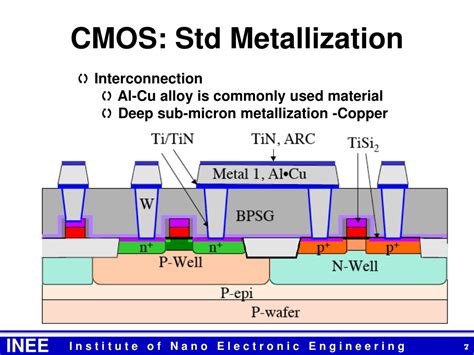 metallization process examples